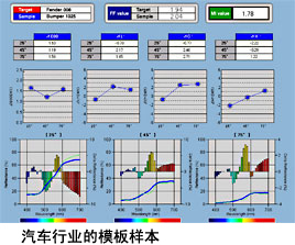 汽车行业的模板样本