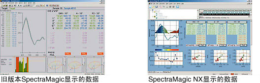 旧版本SpectraMagic显示的数据、SpectraMagic NX显示的数据