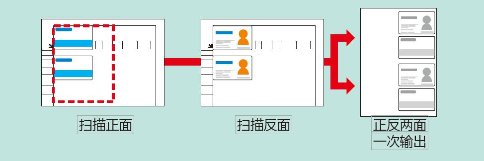 5-复合身份证复印流程示意.jpg