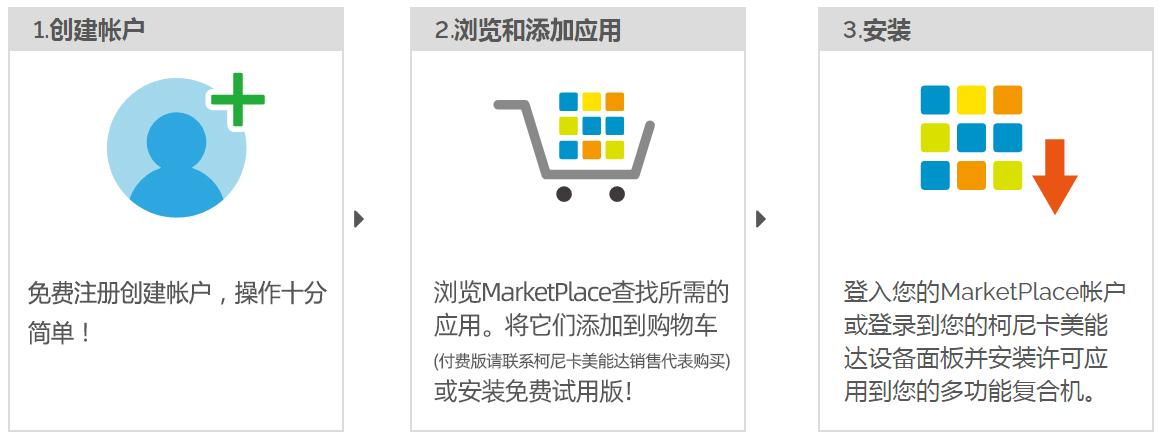 2-柯尼卡美能达中国应用市场 China MarketPlace使用方法.jpg