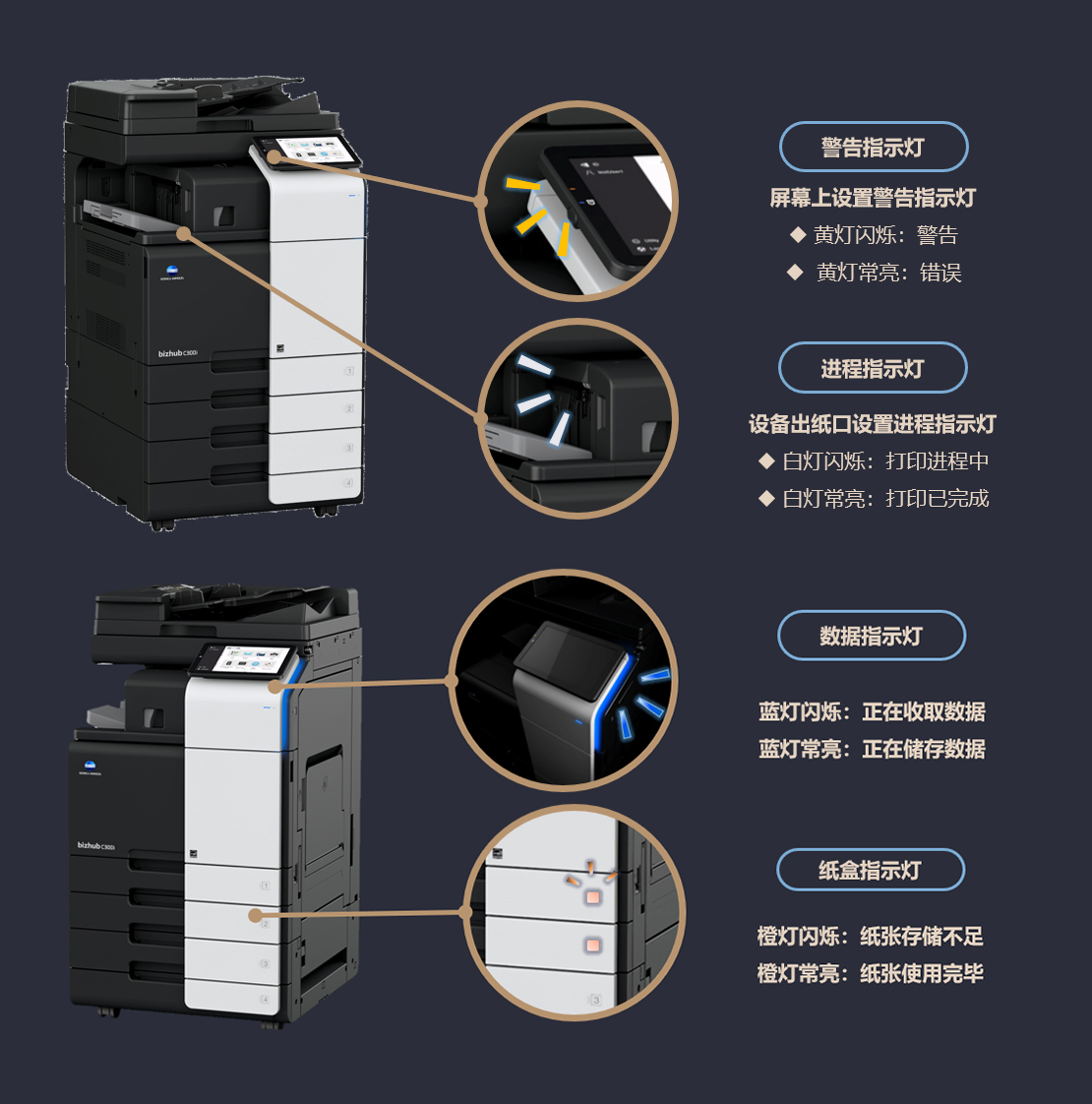 8-LED状态提示灯实现更佳的人机交互体验.jpg