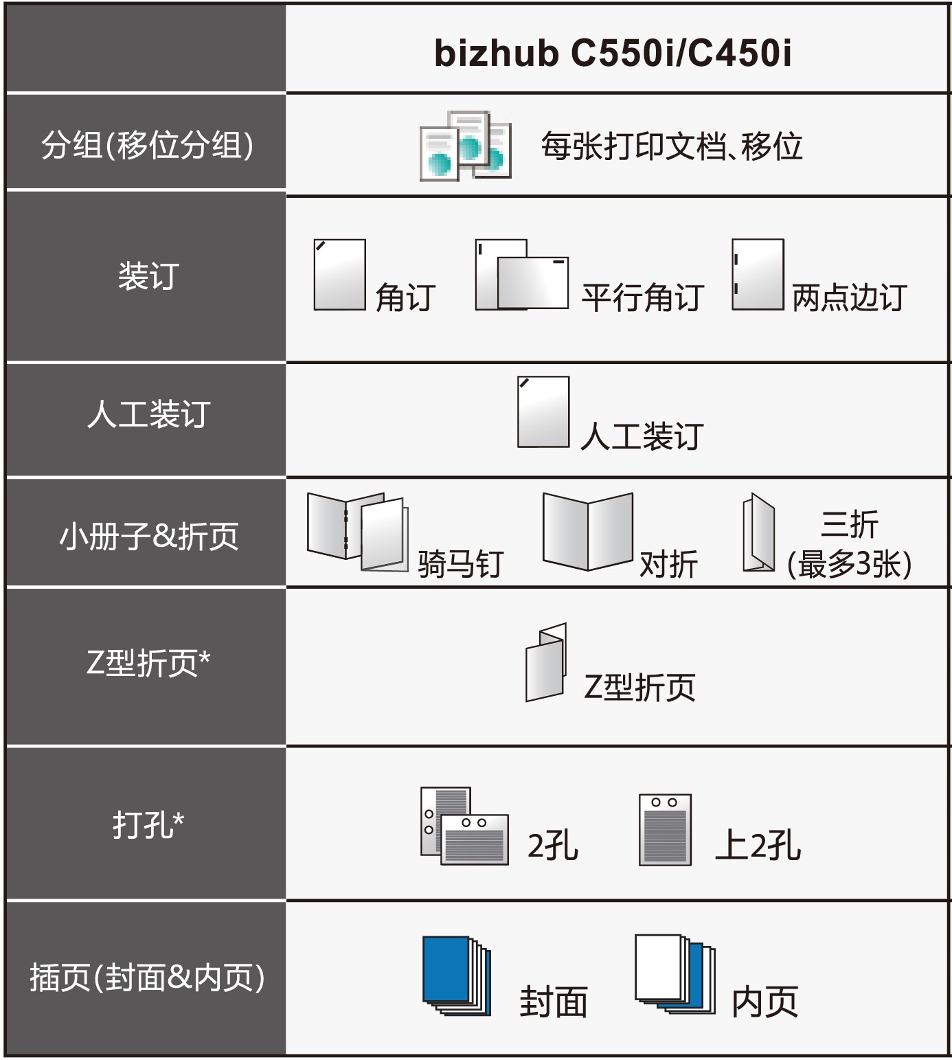 7-柯尼卡美能达bizhub C550i系列新品多样化印后功能示意图.jpg