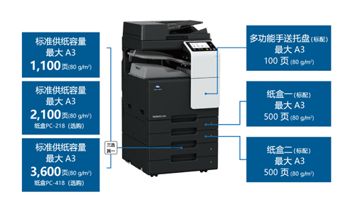 4-bizhub C286i系列最大可实现3,600页的高容量供纸.jpg