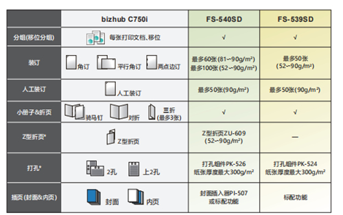 8-bizhub C750i支持多样化印后处理功能.jpg