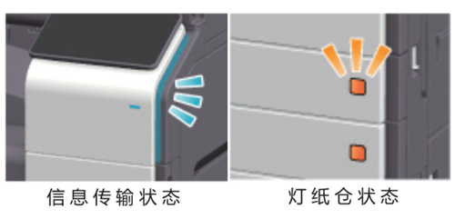 3-bizhub C750i配置LED灯光提示复合机实时工作状态.jpg