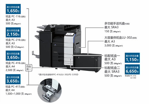 7 bizhub 550i系列配备了内置式大容量复合纸仓.jpg