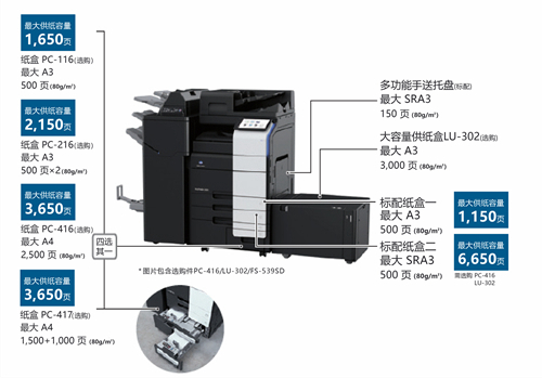 7 bizhub 550iϵ䱸ʽֽ.jpg