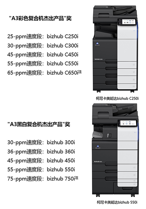 4_鏌凹鍗＄編鑳借揪10娆綽izhub i绯诲垪A3澶氬姛鑳藉鍚堟満鑽ｈ幏Keypoint Intelligence BLI 鈥_021骞村害鏉板嚭浜у搧濂栤€_.jpg