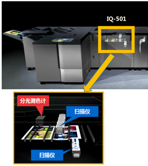 4-AccurioPress C14000系列配备智能质量优化器IQ-501.jpg