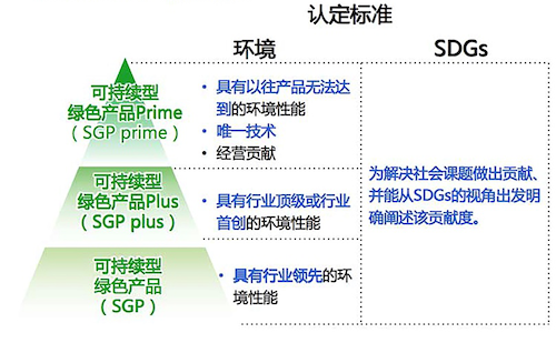 5_柯尼卡美能达可持续型绿色产品认定体系.png