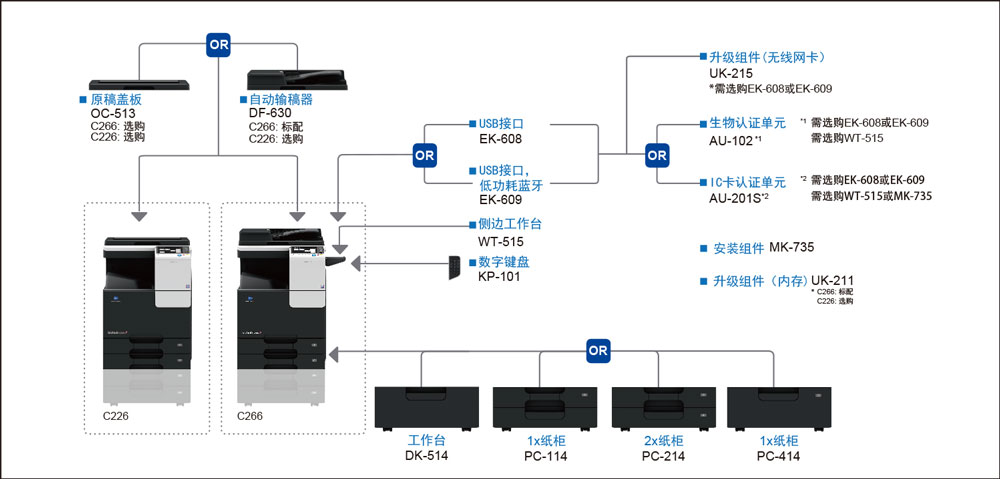 bizhub C226 A3 彩色多功能复合机