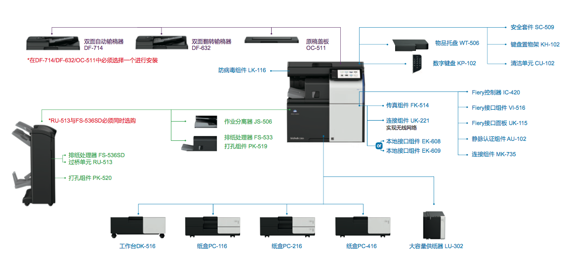 柯美 bizhub C300i A3 彩色多功能复合机