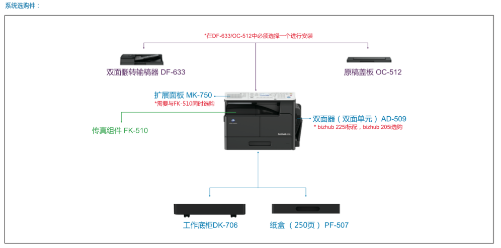 bizhub 205i A3 黑白多功能复合机(图5)