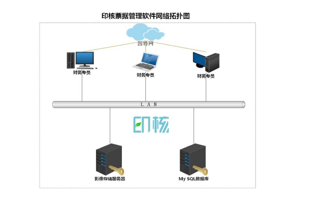 柯尼卡美能达印核票据解决方案示意图