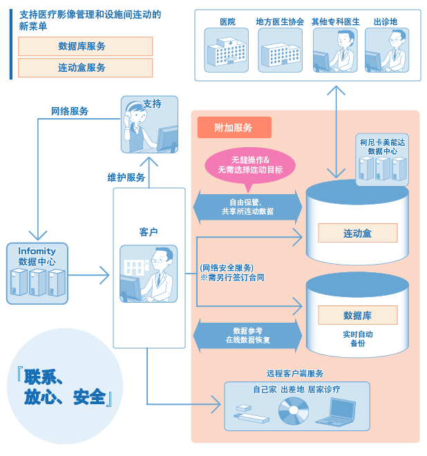 infomity 服务概要