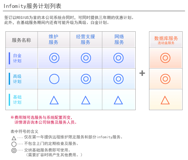 Infomity服务计划列表