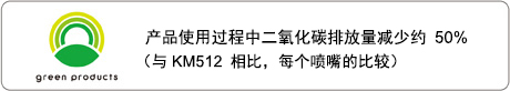 KM1024 系列是环境友好型产品(绿色认证产品 *注)。