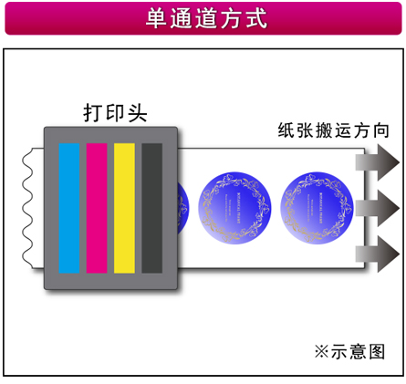 单程方式