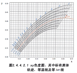 2.4.4.2.1