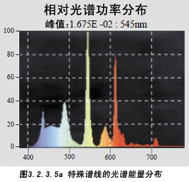 3.2.3.5a