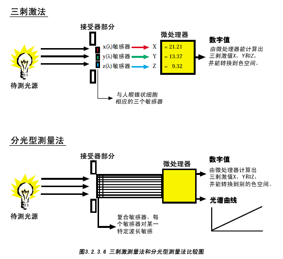 3.2.3.6