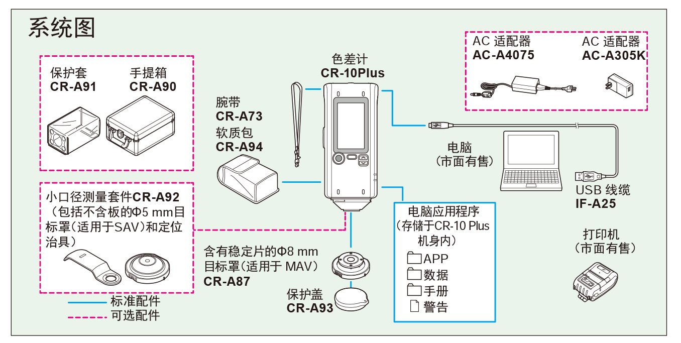 KonicaMinolta 柯尼卡美能达 CR-10 Plus CR-10 色差计分光测色计