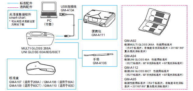 KonicaMinolta 柯尼卡美能达 Multi Gloss MG268A Uni Gloss UG60A UG60CT UG60S 光泽度计光泽度仪