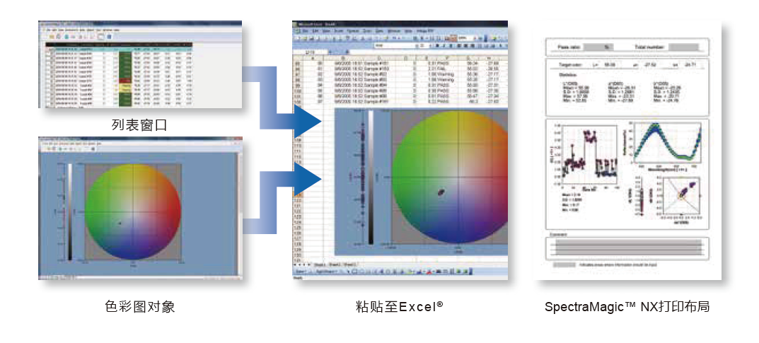 KonicaMinolta 柯尼卡美能达 SpectraMagic NX 色彩管理软件QC品质管理软件