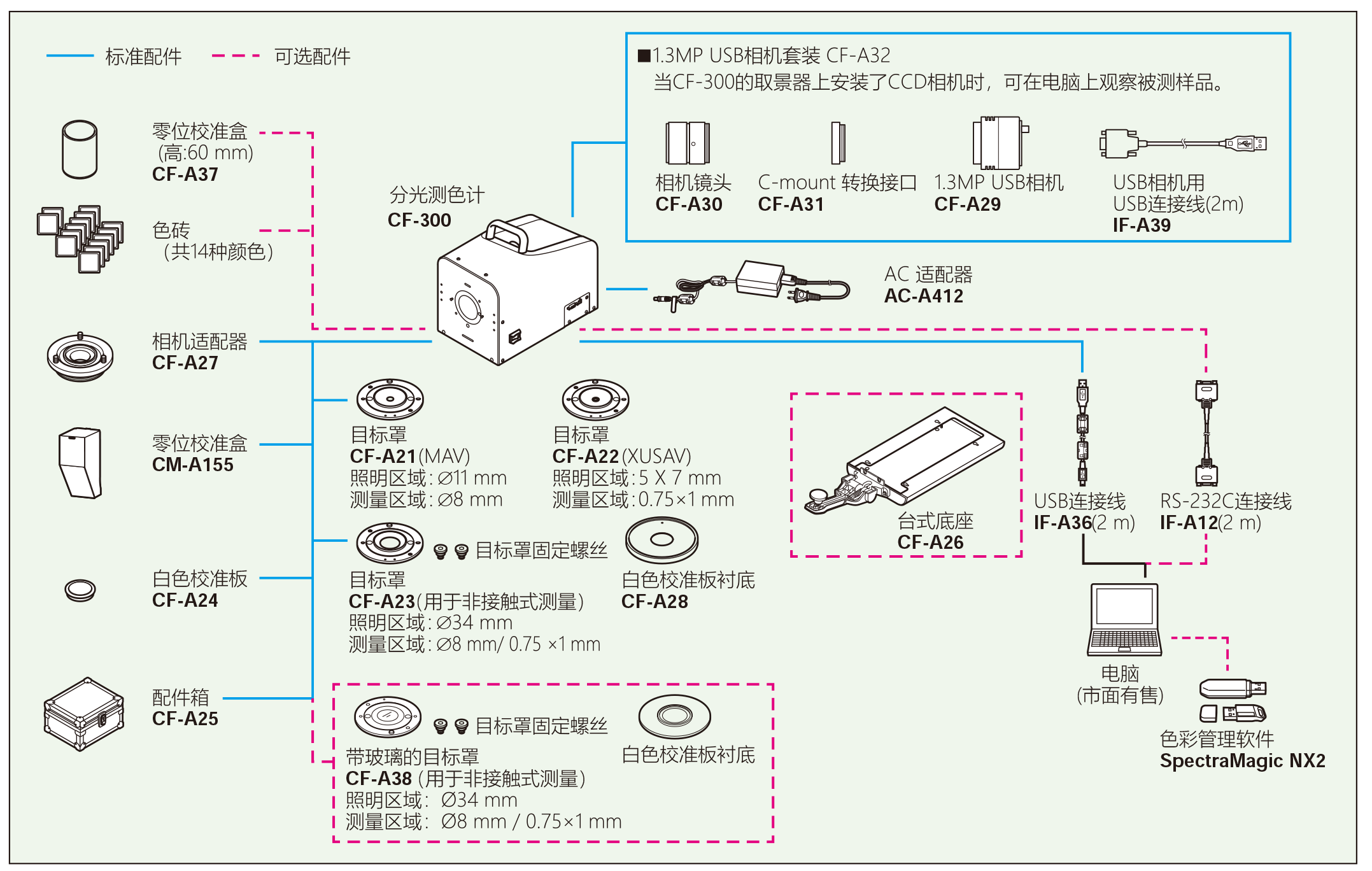 CF-300