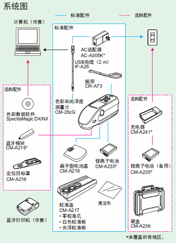 KonicaMinolta 柯尼卡美能达 CM-25cG 色彩和光泽度测量计 便携式分光测色计色差计