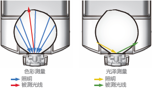 KonicaMinolta 柯尼卡美能达 CM-36dGV 台式分光测色计色差计