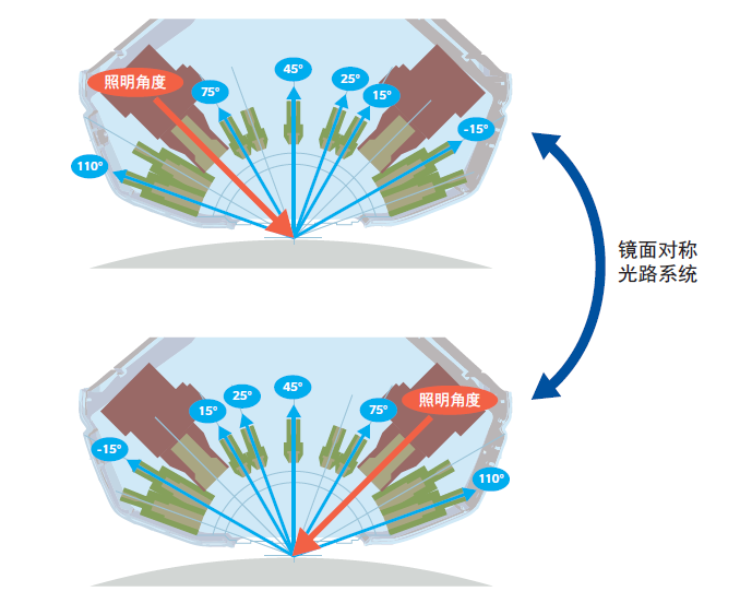 KonicaMinolta 柯尼卡美能达 CM-M6 便携式多角度分光测色计色差计