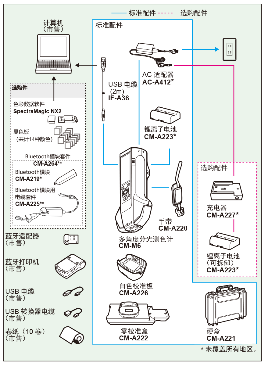 KonicaMinolta 柯尼卡美能达 CM-M6 便携式多角度分光测色计色差计