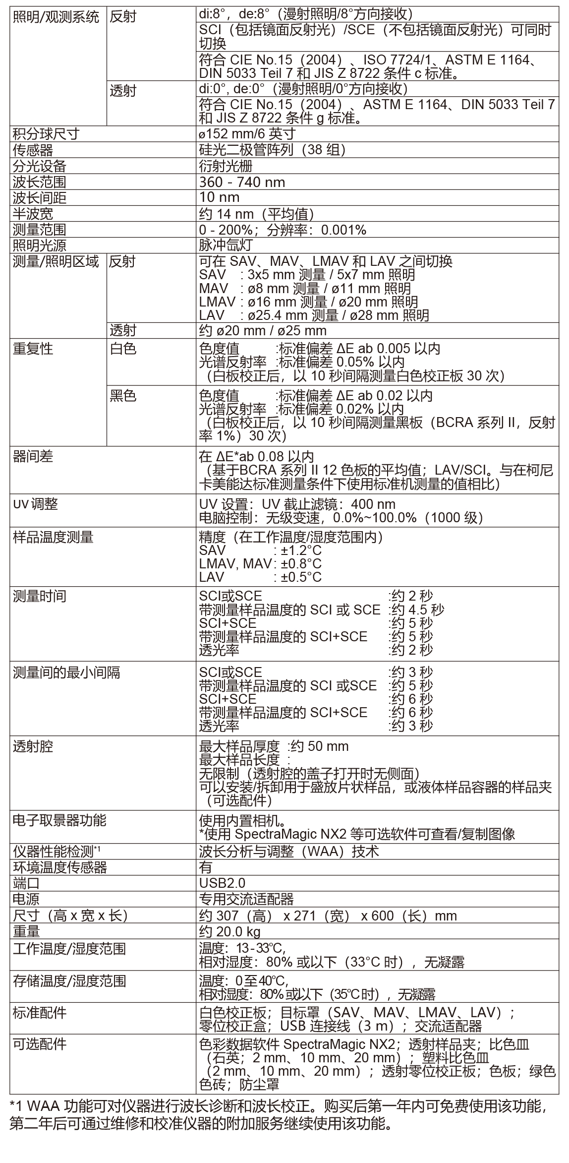 CS-3000