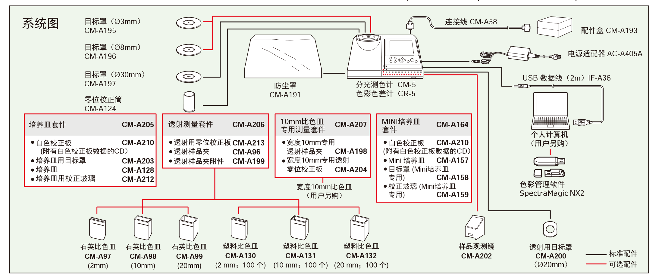 KonicaMinolta 柯尼卡美能达 CM-5 台式分光测色计色差计