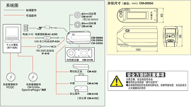 系统图、外形尺寸