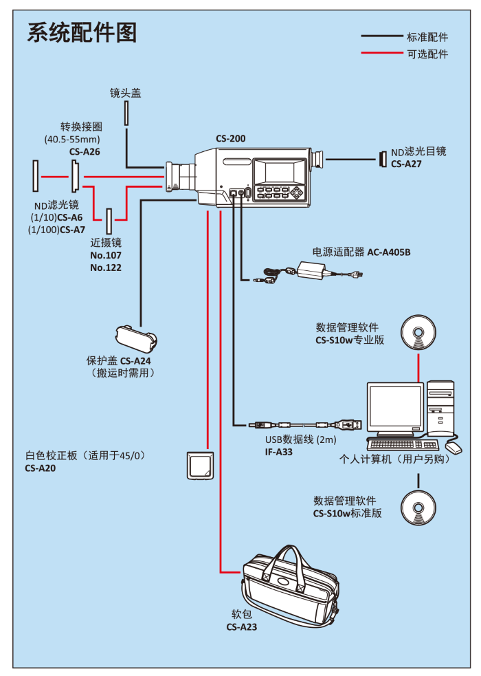 系统配置